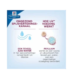 Hill's Prescription Diet I/D Digestive Care 11 Hill's Prescription Diet I/D Digestive Care -Dieren Product Winkel hill s prescription diet id digestive care 2