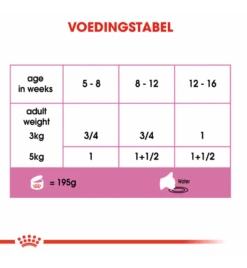 Royal Canin Mother & Babycat Mousse - 12 X 195 Gram 13 Royal Canin Mother & Babycat Mousse - 12 X 195 Gram -Dieren Product Winkel royal canin mother babycat mousse 12 x 195 gram 5