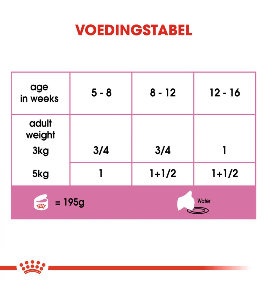 Royal Canin Mother & Babycat Mousse - 12 X 195 Gram 8 Royal Canin Mother & Babycat Mousse - 12 X 195 Gram - Afbeelding 6